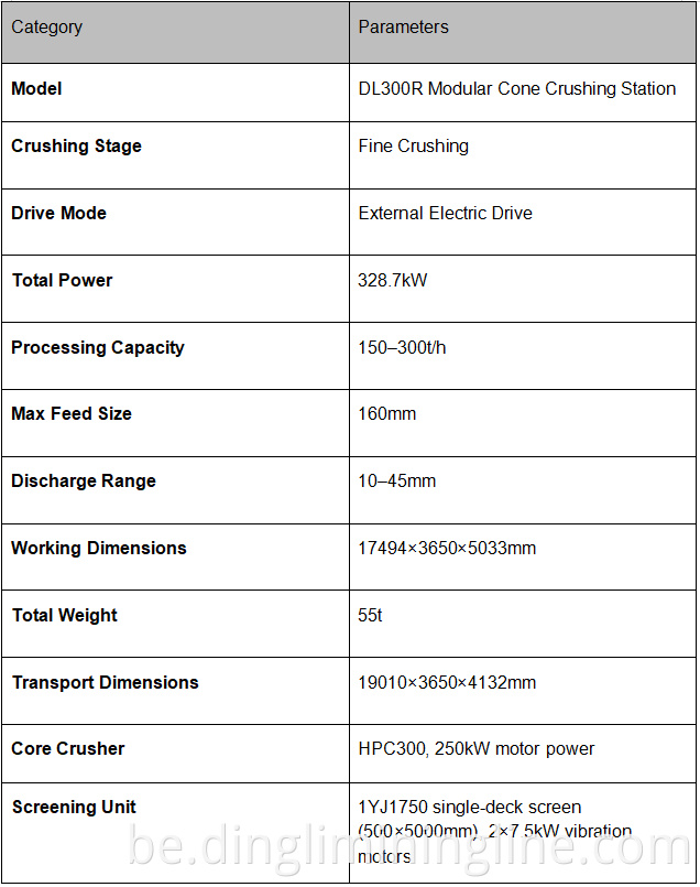 Tracked Jaw Cone Portable Screening Crusher